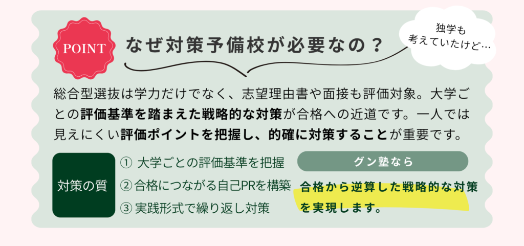 なぜ対策予備校が必要なの？ 総合型選抜は学力だけでなく、志望理由書や面接も評価対象。大学ごとの評価基準を踏まえた戦略的な対策が合格への近道です。一人では見えにくい評価ポイントを把握し、的確に対策することが重要です。 対策の質 ①大学ごとの評価基準を把握 ②合格につながる自己PRを構築 ③実践形式で繰り返し対策 グン塾なら合格から逆算した戦略的な対策を実現します。