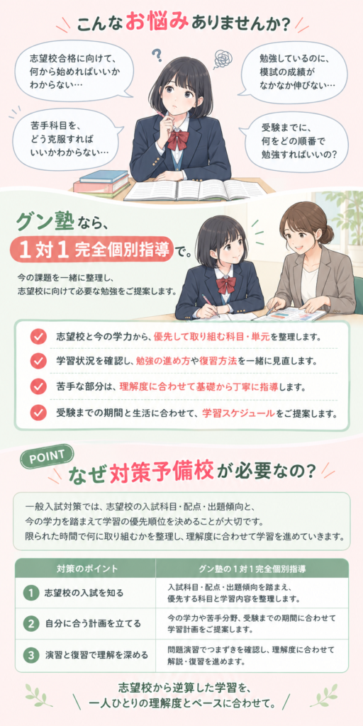 こんな悩みありませんか？・志望校合格を支える1対1個別指導