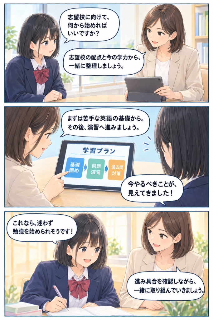第２話・学習プランで一歩前進